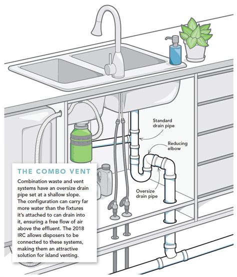 Kitchen Plumbing Systems